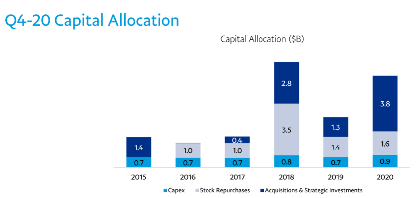 capitalallocation