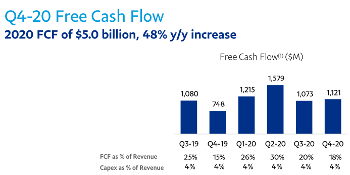 Flee Cash Flow