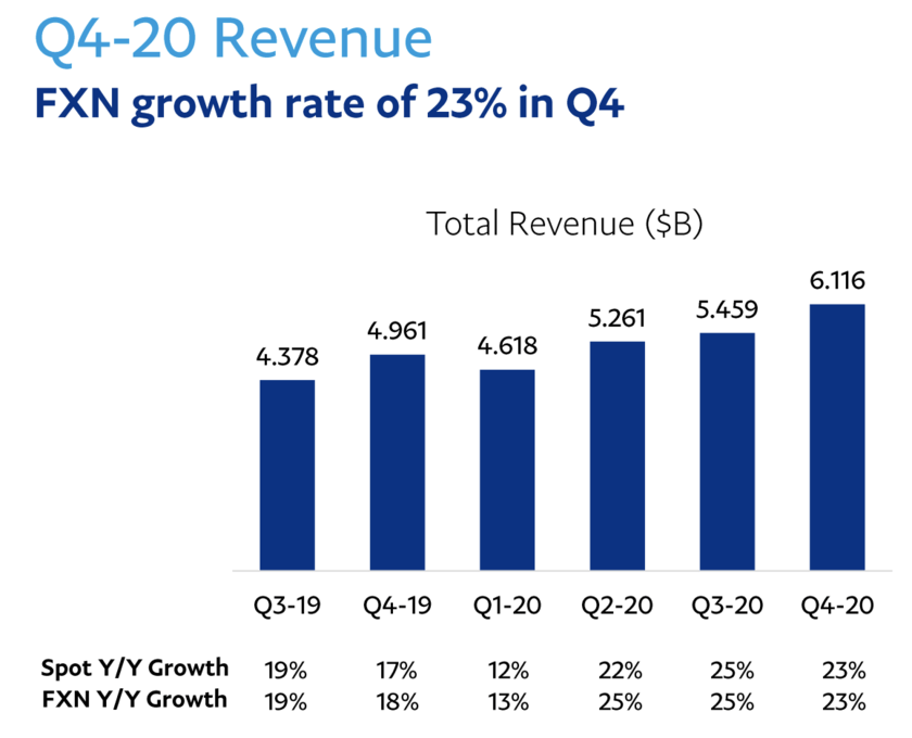Q4-20 revenue